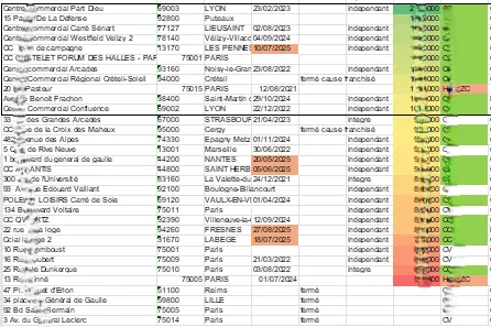 Fichier de prospection qualifié pour campagnes marketing B2B